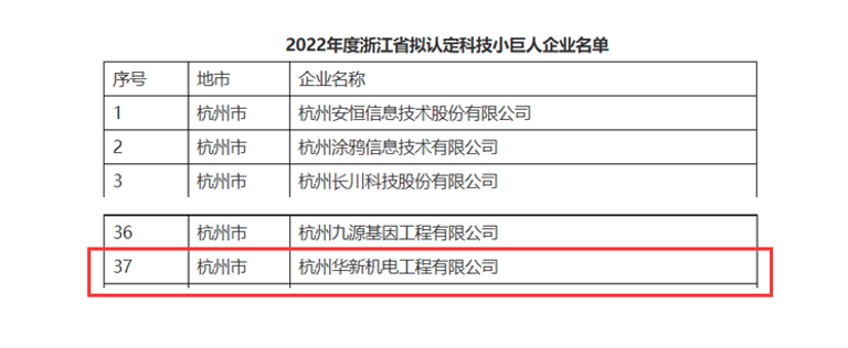 創(chuàng)新不停頓，發(fā)展不止步！ --公司榮獲“浙江省科技小巨人”企業(yè)