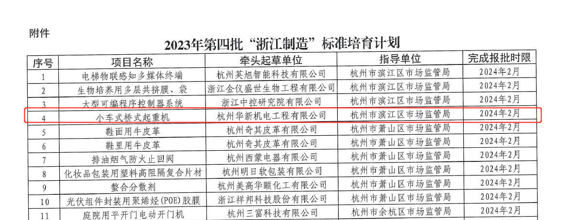 喜訊！華新機電榮獲“浙江制造”標(biāo)準培育項目